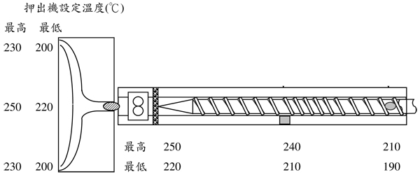 冰箱板材專(zhuān)用材料臺(tái)灣奇美ABS PA-747S的特性及其加工建議條件