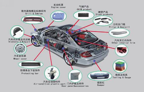 汽車(chē)用改性塑料