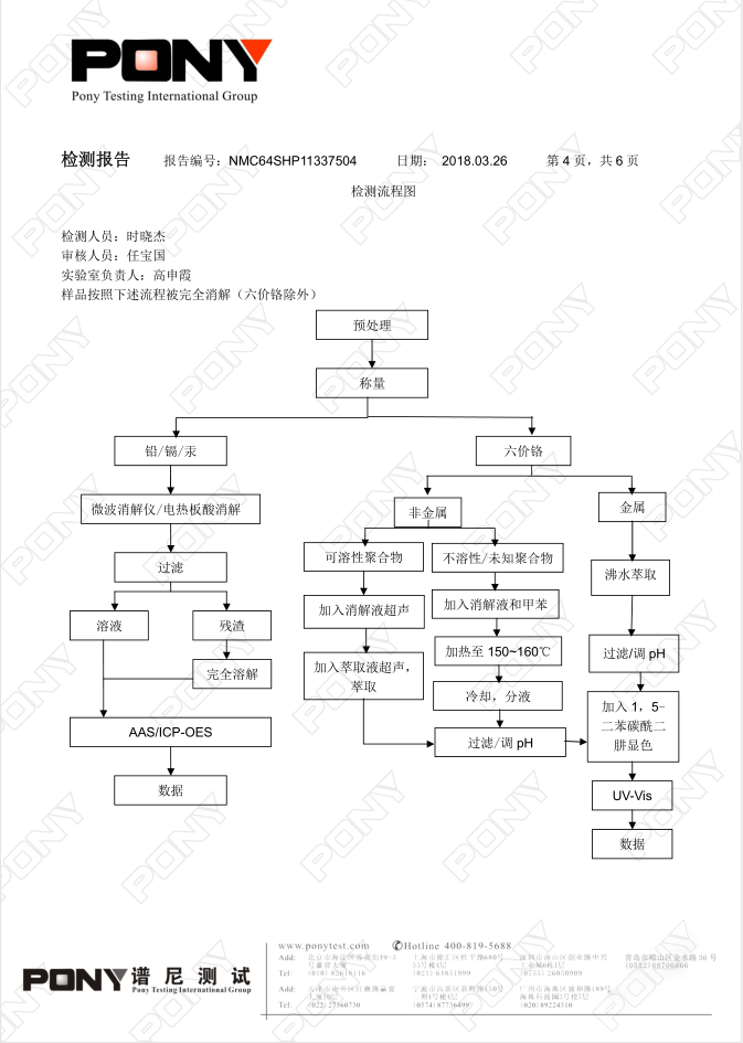 電器和電子設備用改性塑料為什么需進行六項非金屬檢測 ？