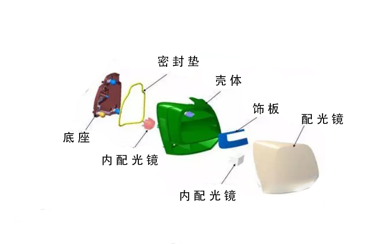 汽車(chē)尾燈部件
