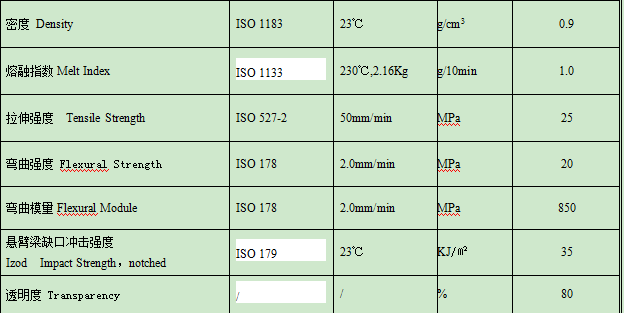 汽車(chē)膨脹水壺用改性PP材料