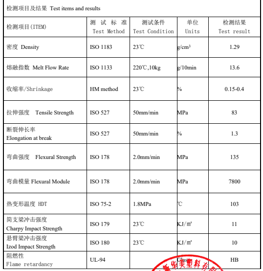 鋰電隔膜芯軸用玻纖增強(qiáng)ABS物性表